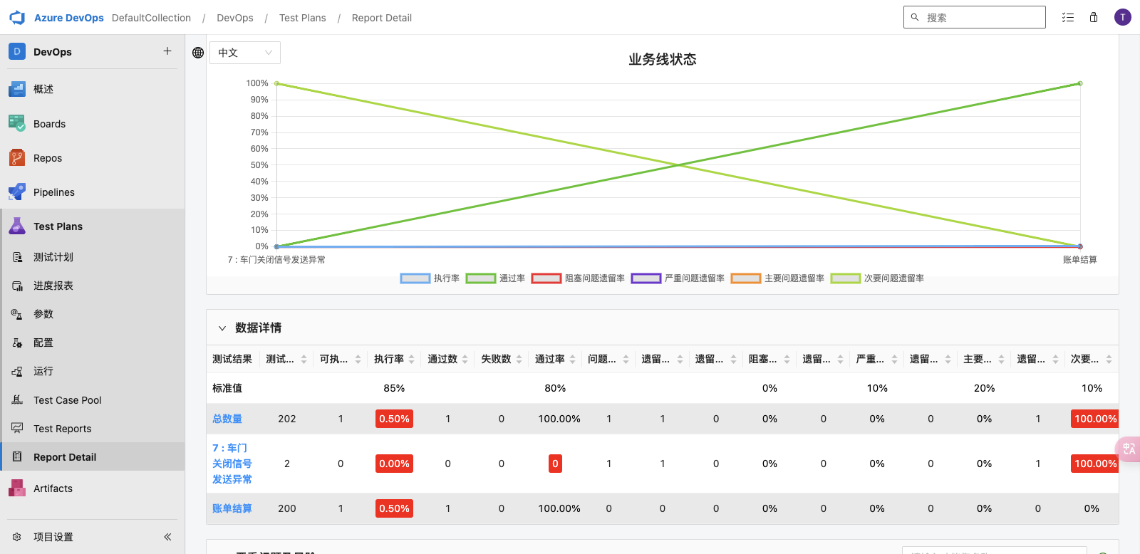 Case Traceability